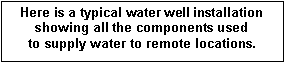 Text Box: Here is a typical water well installation showing all the components used to supply water to remote locations.